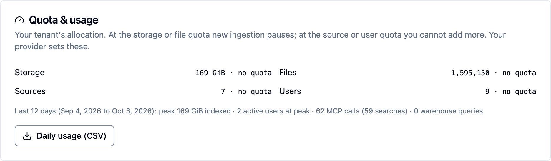 The Quota & usage card under Settings › General, showing storage, files, sources and users against their quotas, a usage summary line, and a Daily usage (CSV) button.