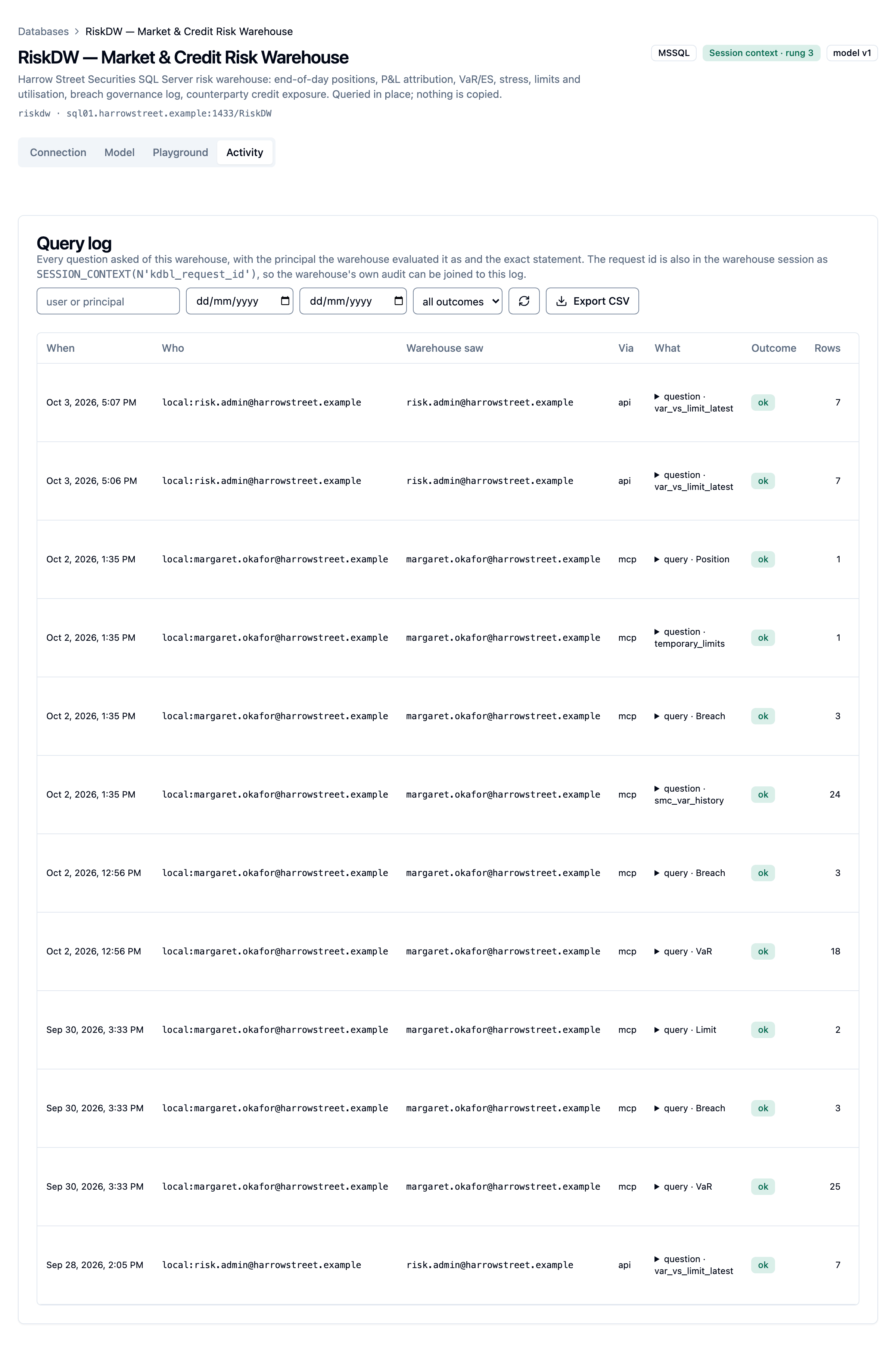 The Activity tab of a warehouse, showing the query log with outcome filters and the Export CSV button.