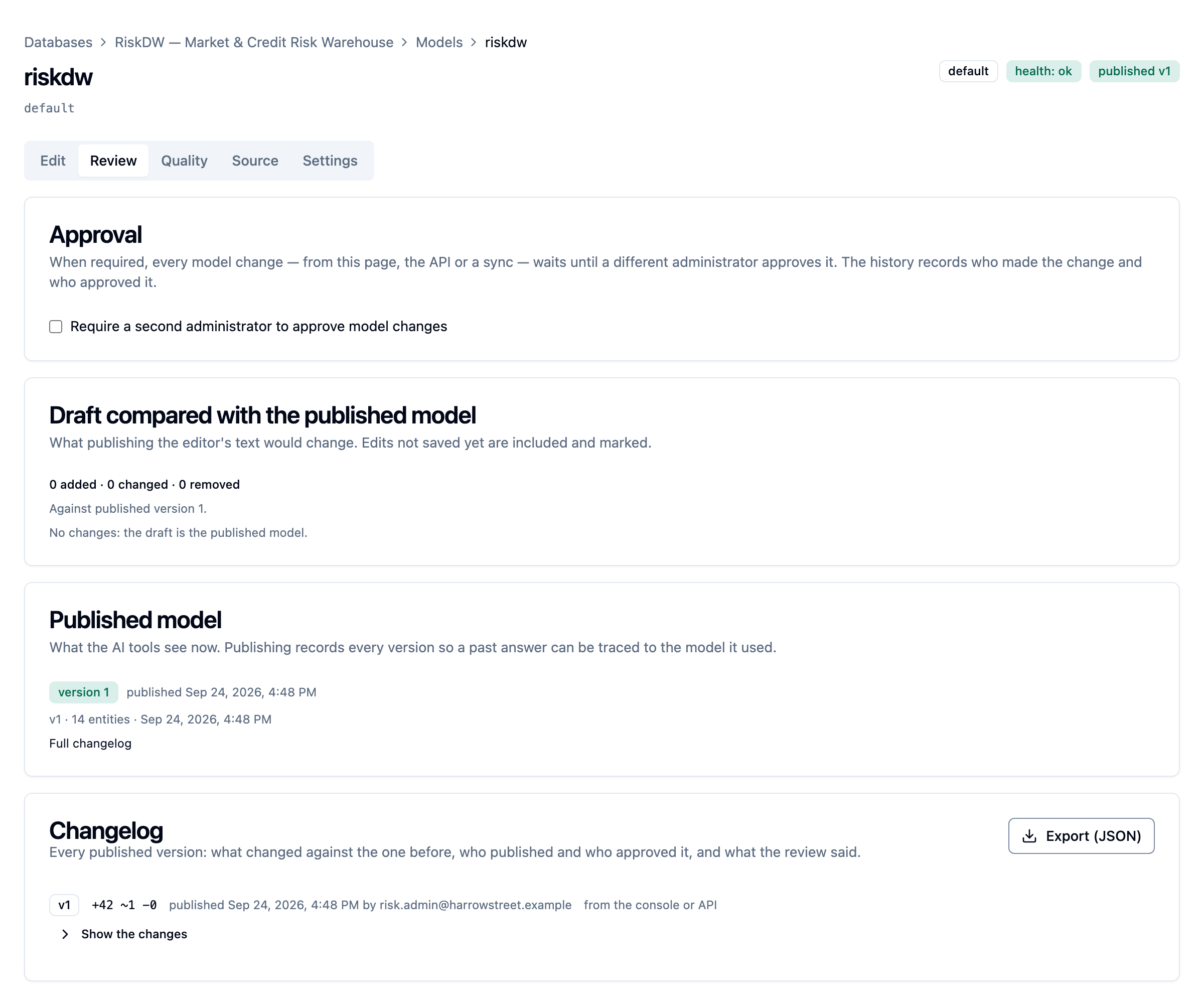A model's Review tab: the Approval card, the draft compared with the published model, the published model with its version, and the Changelog with Export (JSON).