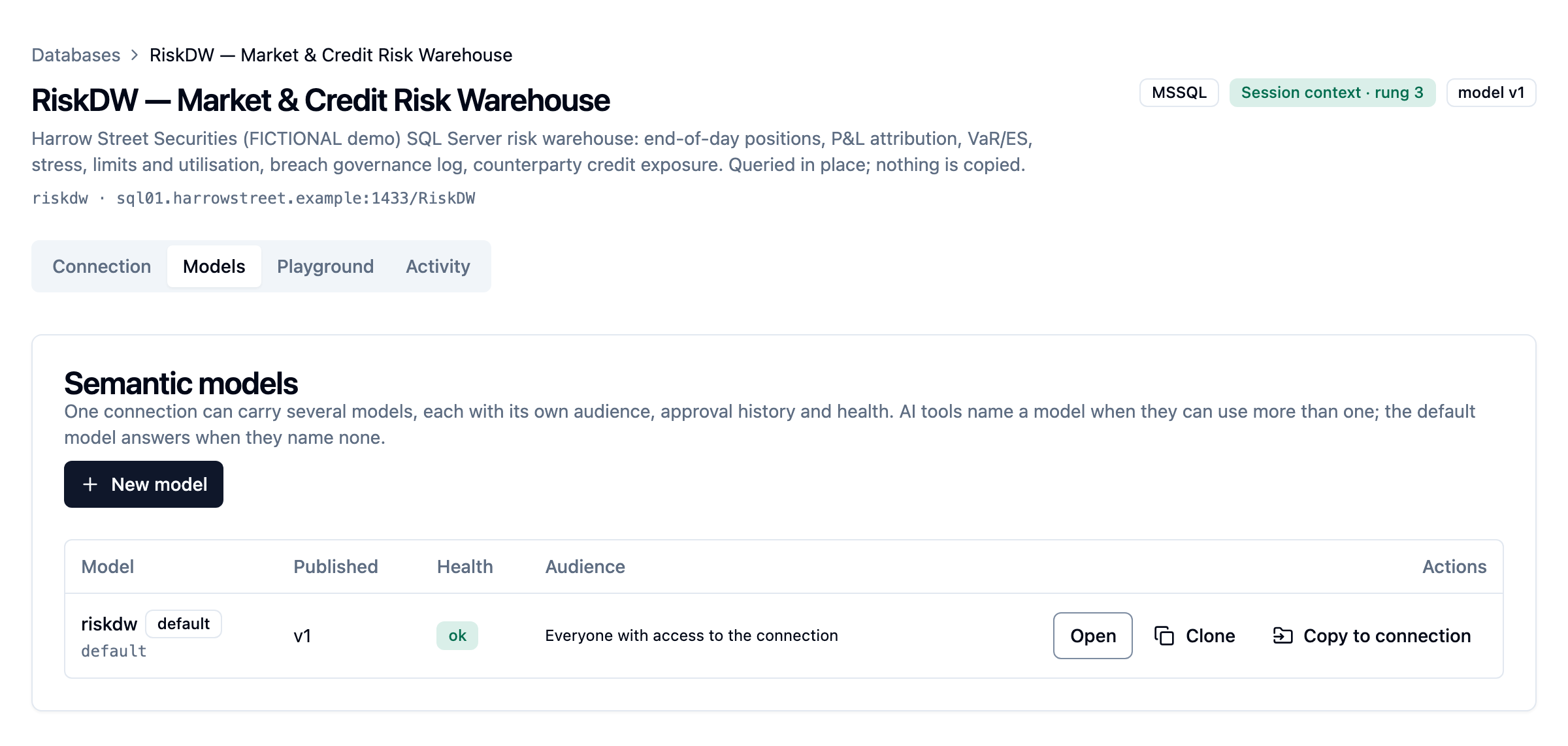 A warehouse's Models tab: the Semantic models list with New model, and a row for the riskdw model showing its default badge, published version, health and audience, with Open, Clone and Copy to connection.